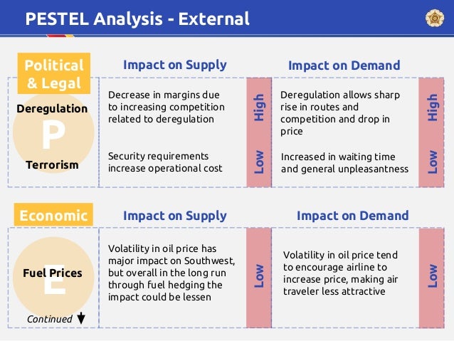 Southwest airlines case study analysis image