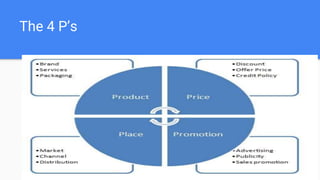 The 4 P’s
 