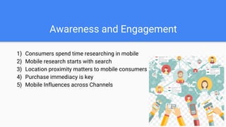 Awareness and Engagement
1) Consumers spend time researching in mobile
2) Mobile research starts with search
3) Location proximity matters to mobile consumers
4) Purchase immediacy is key
5) Mobile Influences across Channels
 