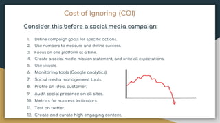 Cost of Ignoring (COI)
Consider this before a social media campaign:
1. Define campaign goals for specific actions.
2. Use numbers to measure and define success.
3. Focus on one platform at a time.
4. Create a social media mission statement, and write all expectations.
5. Use visuals.
6. Monitoring tools (Google analytics).
7. Social media management tools.
8. Profile an ideal customer.
9. Audit social presence on all sites.
10. Metrics for success indicators.
11. Test on twitter.
12. Create and curate high engaging content.
 