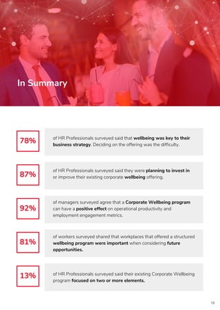16
In Summary
78%
87%
92%
81%
13%
of HR Professionals surveyed said that wellbeing was key to their
business strategy. Deciding on the offering was the difficulty.
of HR Professionals surveyed said they were planning to invest in
or improve their existing corporate wellbeing offering.
of managers surveyed agree that a Corporate Wellbeing program
can have a positive effect on operational productivity and
employment engagement metrics.
of workers surveyed shared that workplaces that offered a structured
wellbeing program were important when considering future
opportunities.
of HR Professionals surveyed said their existing Corporate Wellbeing
program focused on two or more elements.
 