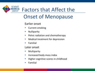 Factors that Affect the
 Onset of Menopause
 Earlier onset
    Current smoking
    Nulliparity
    Pelvic radiation and chemotherapy
    Medical treatment for depression
    Familial
 Later onset
    Multiparity
    Increased body mass index
    Higher cognitive scores in childhood
    Familial
 