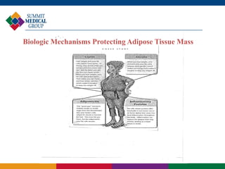 Biologic Mechanisms Protecting Adipose Tissue Mass
 