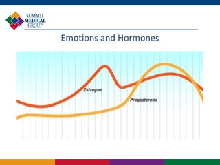 Emotions and Hormones
 
