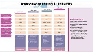 Overview of Indian IT Industry
 