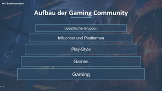 9
Aufbau der Gaming Community
Gaming
Games
Play-Style
Influencer und Plattformen
Spezifische Gruppen
 