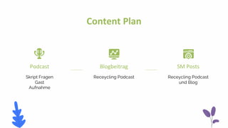 Content Plan
Skript Fragen
Gast
Aufnahme
Receycling Podcast
Podcast Blogbeitrag
Receycling Podcast
und Blog
SM Posts
 