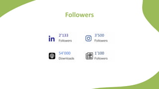 Followers
Followers
1’100
Followers
3’500
Downloads
54’000
Followers
2’133
 