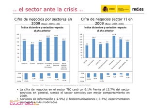 .. el sector ante la crisis ..
Cifra de negocios por sectores en                          Cifra de negocios sector TI en
          2009 (Base: 2005=100)                                    2009 (Base: 2005=100)




           Fuente: INE. Datos provisionales presentados el 16/02/2010

 •  La cifra de negocios en el sector TIC cayó un 6.1% frente al 13.7% del sector
    servicios en general, siendo el sector servicios con mejor comportamiento en
    2009.
 •  Servicios de información (-2.9%) y Telecomunicaciones (-3.7%) experimentaron
    las bajadas más moderadas
 
