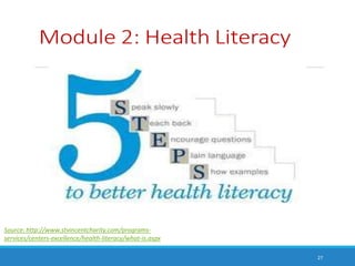 27
Source: http://www.stvincentcharity.com/programs-
services/centers-excellence/health-literacy/what-is.aspx
 