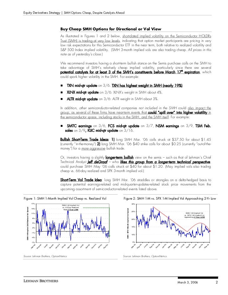 Buy cheap stock options