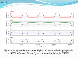 Results 
40 
0 
Vdiodo1 
3 
2 
1 
0 
Idiodo 1 
80 
40 
0 
Vsw 2 
0.2796 0.27965 0.2797 0.27975 
Time (s) 
2.5 
0 
Isw 2 
Figure 3. Integrated Bi-directional Flyback Converter discharge operation 
(+48Vdc-+24Vdc) D1 and S2 wave forms simulation in PSIM™ 
Current (A) Voltage (V) Current (A) Voltage (V) 
 