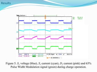 Results 
Figure 5. S1 voltage (blue), S1 current (cyan), D2 current (pink) and 63% 
Pulse Width Modulation signal (green) during charge operation. 
 
