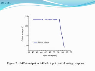 Output voltage 
50 48 46 44 42 40 38 36 34 32 30 
25 
20 
15 
10 
Output voltage (V) 
Input voltage (V) 
Results 
Figure 7. +24Vdc output vs +48Vdc input control voltage response 
 