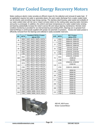 Page 10
www.stainlessmotors.com 505.867.0224
Water cooling an electric motor provides an efficient means for the collection and removal of waste heat. If
an application requires hot water or generates steam, the warm water discharge from a water cooled motor
can be directly used providing huge energy savings. The stainless steel housing, water jacket and endbells of
our water cooled motor will not rust or impart corrosion debris to the cooling water assuring water chemistry
and purity is unchanged. In addition, the uniform and lower temperatures of a water cooled motor winding
and bearing substantially increase the motor’s service life and reduce bearing maintenance. Remote motor
condition monitoring is provided for via internal bearing and winding RTD’s. Bearings are re-greased from
external fittings or continuously supplied with grease via automatic re-greasers. Excess and waste grease is
efficiently removed from the bearings and collected in easily accessible reservoirs.
HP RPM
Standard NEMA Frames
460 & 575V
KW RPM
IEC Frames
460 & 575V
40
3450 324T, 324TC, 324TS, 324TSC
30
3450 200M-B3, 200M-B5
1775 324T, 324TC, 324TS, 324TSC 1775 200M-B3, 200M-B5
50
3450 326T, 326TC, 326TS, 326TSC
37
3450 200M-B3, 200M-B5
1775 326T, 326TC, 326TS, 326TSC 1775 200M-B3, 200M-B5
60
3560 364T, 364TC, 364TS, 364TSC
45
3560 225S-B3, 225S-B5
1780 364T, 364TC, 364TS, 364TSC 1780 225S-B3, 225S-B5
75
3565 365T, 365TC, 365TS, 365TSC
55
3565 225M-B3, 225M-B5
1780 365T, 365TC, 365TS, 365TSC 1780 225M-B3, 225M-B5
100
3565
365T, 365TC, 365TS, 365TSC
405T, 405TC, 405TS, 405TSC 75
3565
225M-B3, 225M-B5
250M-B3
1780 405T, 405TC, 405TS, 405TSC 1780 250S-B3
150
3570
405T, 405TC, 405TS, 405TSC
445T, 445TC, 445TS, 445TSC
110
3570
225M-B3, 225M-B5
250M-B3
1785
405T, 405TC, 405TS, 405TSC
445T, 445TC, 445TS, 445TSC
1785 250M-B3, 280M-B3
200
3570 447T, 447TC, 447TS, 447TSC
150
3570 280M-B3
1785 447T, 447TC, 447TS, 447TSC 1785 280M-B3
250
3570 447T, 447TC, 447TS, 447TSC
185
3570 280M-B3
1785 447T, 447TC, 447TS, 447TSC 1785 280M-B3
300
3570 447T, 447TC, 447TS, 447TSC
225
3570 280M-B3
1785 449T, 449TC, 449TS, 449TSC 1785 280M-B3
350
3570 449T, 449TC, 449TS, 449TSC
260
3570 280M-B3
1785 449T, 449TC, 449TS, 449TSC 1785 280M-B3
400
3580 449T, 449TC, 449TS, 449TSC
300
3580 280M-B3
1785 449T, 449TC, 449TS, 449TSC 1785 280M-B3
500
3580 5009S, 5009L, 5011S, 5011L
375
3580 315M-B3
1790 5009S, 5009L, 5011S, 5011L 1790 315M-B3
Water Cooled Energy Recovery Motors
400 HP, 449 Frame
Water Cooled Motor
 