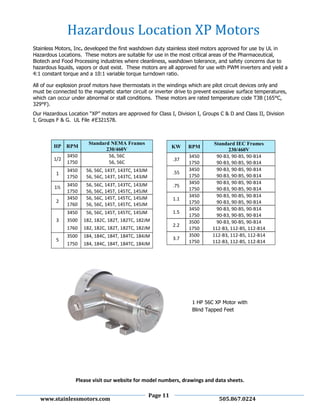 Page 11
www.stainlessmotors.com 505.867.0224
Please visit our website for model numbers, drawings and data sheets.
HP RPM
Standard NEMA Frames
230/460V
1/2
3450
1750
56, 56C
56, 56C
1
3450
1750
56, 56C, 143T, 143TC, 143JM
56, 56C, 143T, 143TC, 143JM
1½ 3450
1750
56, 56C, 143T, 143TC, 143JM
56, 56C, 145T, 145TC, 145JM
2
3450
1760
56, 56C, 145T, 145TC, 145JM
56, 56C, 145T, 145TC, 145JM
3
3450
3500
1760
56, 56C, 145T, 145TC, 145JM
182, 182C, 182T, 182TC, 182JM
182, 182C, 182T, 182TC, 182JM
5
3500
1750
184, 184C, 184T, 184TC, 184JM
184, 184C, 184T, 184TC, 184JM
KW RPM
Standard IEC Frames
230/460V
.37
3450
1750
90-B3, 90-B5, 90-B14
90-B3, 90-B5, 90-B14
.55
3450
1750
90-B3, 90-B5, 90-B14
90-B3, 90-B5, 90-B14
.75
3450
1750
90-B3, 90-B5, 90-B14
90-B3, 90-B5, 90-B14
1.1
3450
1750
90-B3, 90-B5, 90-B14
90-B3, 90-B5, 90-B14
1.5
3450
1750
90-B3, 90-B5, 90-B14
90-B3, 90-B5, 90-B14
2.2
3500
1750
90-B3, 90-B5, 90-B14
112-B3, 112-B5, 112-B14
3.7
3500
1750
112-B3, 112-B5, 112-B14
112-B3, 112-B5, 112-B14
Stainless Motors, Inc. developed the first washdown duty stainless steel motors approved for use by UL in
Hazardous Locations. These motors are suitable for use in the most critical areas of the Pharmaceutical,
Biotech and Food Processing industries where cleanliness, washdown tolerance, and safety concerns due to
hazardous liquids, vapors or dust exist. These motors are all approved for use with PWM inverters and yield a
4:1 constant torque and a 10:1 variable torque turndown ratio.
All of our explosion proof motors have thermostats in the windings which are pilot circuit devices only and
must be connected to the magnetic starter circuit or inverter drive to prevent excessive surface temperatures,
which can occur under abnormal or stall conditions. These motors are rated temperature code T3B (165°C,
329°F).
Our Hazardous Location “XP” motors are approved for Class I, Division I, Groups C & D and Class II, Division
I, Groups F & G. UL File #E321578.
Hazardous Location XP Motors
1 HP 56C XP Motor with
Blind Tapped Feet
 