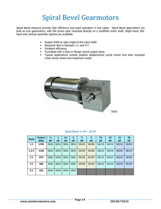 Page 14
www.stainlessmotors.com 505.867.0224
Spiral Bevel reducers provide high efficiency and quiet operation in low ratios. Spiral Bevel gearmotors are
built as true gearmotors, with the pinion gear mounted directly on a modified motor shaft. Right-hand, left-
hand and vertical assembly options are available.
 Output shaft at right angle to the input shaft
 Required ratio is between 1:1 and 4:1
 Excellent efficiency
 Furnished with C-face or flange mount output faces
 Typical applications include positive displacement pump drives and tank mounted
mixer drives where low headroom exists
SB56
Spiral Bevel ½ HP – 20 HP
Ratio
Output
RPM
½
HP
1
HP
1½
HP
2
HP
3
HP
5
HP
7½
HP
10
HP
15
HP
20
HP
1:1 1740 SB56 SB56 SB56 SB56 SB180 SB180 SB210 SB210 SB250 SB250
1.5:1 1160 SB56 SB56 SB56 SB56 SB180 SB180 SB210 SB210 SB250 SB250
2:1 870 SB56 SB56 SB56 SB56 SB180 SB180 SB210 SB210 SB250 SB250
3:1 580 SB56 SB56 SB56 SB56 SB180 SB180 SB210 SB210 SB250 SB250
4:1 435 SB56 SB56 SB56 SB56
Spiral Bevel Gearmotors
 