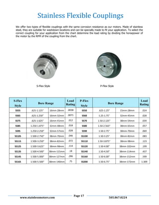Page 17
www.stainlessmotors.com 505.867.0224
S-Flex Style P-Flex Style
S-Flex
Style
Bore Range
Load
Rating
P-Flex
Style
Bore Range
Load
Rating
SS5S .625-1.125" 16mm-28mm .0038 SS50 .625-1.25" 15mm-28mm .014
SS6S .625-1.250" 16mm-32mm .0071 SS60 1.25-1.75" 32mm-45mm .028
SS7S .625-1.625" 16mm-41mm .012 SS70 1.50-2.125" 38mm-54mm .034
SS8S 1.250-1.875" 32mm-48mm .018 SS80 1.50-2.563" 38mm-65mm .057
SS9S 1.250-2.250" 32mm-57mm .028 SS90 1.50-2.75" 38mm-70mm .069
SS10S 1.500-2.750" 38mm-70mm .046 SS100 1.50-3.25" 38mm-82mm .083
SS11S 1.500-3.250" 38mm-82mm .072 SS110 1.50-3.875" 38mm-98mm .123
SS12S 1.500-3.625" 38mm-98mm .114 SS120 1.50-4.00" 38mm-102mm .199
SS13S 1.500-4.500" 38mm-115mm .18 SS140 1.50-4.50" 38mm-114mm .437
SS14S 1.500-5.000" 38mm-127mm .286 SS160 1.50-6.00" 38mm-152mm .599
SS16S 1.500-5.500" 38mm-140mm .75 SS200 1.50-6.75" 38mm-172mm 1.309
We offer two types of flexible couplings with the same corrosion resistance as our motors. Made of stainless
steel, they are suitable for washdown locations and can be specially made to fit your application. To select the
correct coupling for your application from the chart determine the load rating by dividing the horsepower of
the motor by the RPM of the coupling from the chart.
Stainless Flexible Couplings
 