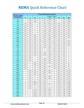Page 18
www.stainlessmotors.com 505.867.0224
NEMA Frame
Designation
Frame Dimensions (inches)
D E 2F U V
C-Face
AH
C-Face
AJ AK BA BD
48 3 2 1/8 2 3/4 1/2 1 1/2 1 11/16 3 3/4 3 2 1/2 5 5/8
48C 3 2 1/8 2 3/4 1/2 1 1/2 1 1/2 3 3/4 3 2 1/2 5 5/8
56 3 1/2 2 7/16 3 5/8 1 7/8 2 1/16 5 7/8 4 1/2 2 3/4 6 1/2
56C 3 1/2 2 7/16 3 5/8 1 7/8 1 7/8 5 7/8 4 1/2 2 3/4 6 1/2
143T 3 1/2 2 3/4 4 7/8 2 1/4 2 1/8 5 7/8 4 1/2 2 1/4 6 1/2
143TC 3 1/2 2 3/4 4 7/8 2 1/4 2 1/8 5 7/8 4 1/2 2 3/4 6 1/2
145T 3 1/2 2 3/4 5 7/8 2 1/4 2 1/8 5 7/8 4 1/2 2 1/4 6 1/2
145TC 3 1/2 2 3/4 5 7/8 2 1/4 2 1/4 5 7/8 4 1/2 2 3/4 6 1/2
182 4 1/2 3 3/4 4 1/2 7/8 2 1/4 2 1/8 5 7/8 4 1/2 2 3/4 6 1/2
182C 4 1/2 3 3/4 4 1/2 7/8 2 1/4 2 1/8 5 7/8 4 1/2 3 1/2 6 1/2
182T 4 1/2 3 3/4 4 1/2 1 1/8 2 3/4 2 5/8 7 1/4 8 1/2 2 3/4 9
182TC 4 1/2 3 3/4 4 1/2 1 1/8 2 3/4 2 3/4 7 1/4 8 1/2 3 1/2 6 1/2
184 4 1/2 3 3/4 5 1/2 7/8 2 1/4 2 1/8 5 7/8 4 1/2 2 3/4 6 1/2
184TC 4 1/2 3 3/4 5 1/2 1 1/8 2 3/4 2 3/4 7 1/4 8 1/2 3 1/2 6 1/2
184T 4 1/2 3 3/4 5 1/2 1 1/8 2 3/4 2 5/8 7 1/4 8 1/2 2 3/4 9
213 5 1/4 4 1/4 5 1/2 1 1/8 3 2 3/4 7 1/4 8 1/2 3 1/2 9
213C 5 1/4 4 1/4 5 1/2 1 1/8 3 2 3/4 5 7/8 8 1/2 3 1/2 9
213T 5 1/4 4 1/4 5 1/2 1 3/8 3 3/8 3 1/8 7 1/4 8 1/2 3 1/2 9
213TC 5 1/4 4 1/4 5 1/2 1 3/8 3 3/8 3 3/8 7 1/4 8 1/2 4 1/4 9
215 5 1/4 4 1/4 7 1 1/8 3 2 3/4 7 1/4 8 1/2 3 1/2 9
215T 5 1/4 4 1/4 7 1 3/8 3 3/8 3 1/8 7 1/4 8 1/2 3 1/2 9
215TC 5 1/4 4 1/4 7 1 3/8 3 3/8 3 3/8 7 1/4 8 1/2 4 1/4 9
254T 6 1/4 5 8 1/4 1 5/8 3 3/4 3 3/4 7 1/4 8 1/2 4 1/4 10
254TC 6 1/4 5 8 1/4 1 5/8 3 3/4 4 7 1/4 8 1/2 4 3/4 10
256T 6 1/4 5 10 1 5/8 3 3/4 3 3/4 7 1/4 8 1/2 4 1/4 10
256TC 6 1/4 5 10 1 5/8 3 3/4 4 7 1/4 8 1/2 4 3/4 10
284T 7 5 1/2 9 1/2 1 7/8 4 5/8 4 3/8 9 10 1/2 4 3/4 11 1/4
284TC 7 5 1/2 9 1/2 1 7/8 4 5/8 4 5/8 9 10 1/2 4 3/4 11 1/4
284TS 7 5 1/2 9 1/2 1 5/8 3 1/4 3 9 10 1/2 4 3/4 11 1/4
286T 7 5 1/2 11 1 7/8 4 5/8 4 3/8 9 10 1/2 4 3/4 11 1/4
286TC 7 5 1/2 11 1 7/8 4 5/8 4 5/8 9 10 1/2 4 3/4 11 1/4
286TS 7 5 1/2 11 1 5/8 3 1/4 3 9 10 1/2 4 3/4 11 1/4
324T 8 6 1/4 10 1/2 2 1/8 5 1/4 5 11 12 1/2 5 1/4 13 3/8
324TS 8 6 1/4 10 1/2 1 7/8 3 3/4 3 1/2 11 12 1/2 5 1/4 13 3/8
326T 8 6 1/4 12 2 1/8 5 1/4 5 11 12 1/2 5 1/4 13 3/8
326TS 8 6 1/4 12 1 7/8 3 3/4 3 1/2 11 12 1/2 5 1/4 13 3/8
364T 9 7 11 1/4 2 3/8 5 7/8 5 5/8 11 12 1/2 5 7/8 13 3/8
364TS 9 7 11 1/4 1 7/8 3 3/4 3 1/2 11 12 1/2 5 7/8 13 3/8
365T 9 7 12 1/4 2 3/8 5 7/8 5 5/8 11 12 1/2 5 7/8 13 3/8
365TS 9 7 12 1/4 1 7/8 3 3/4 3 1/2 11 12 1/2 5 7/8 13 3/8
NEMA Quick Reference Chart
 