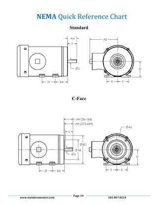 Page 19
www.stainlessmotors.com 505.867.0224
Standard
C-Face
NEMA Quick Reference Chart
 