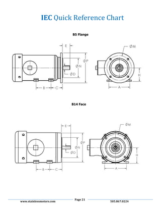 Page 21
www.stainlessmotors.com 505.867.0224
B5 Flange
B14 Face
IEC Quick Reference Chart
 