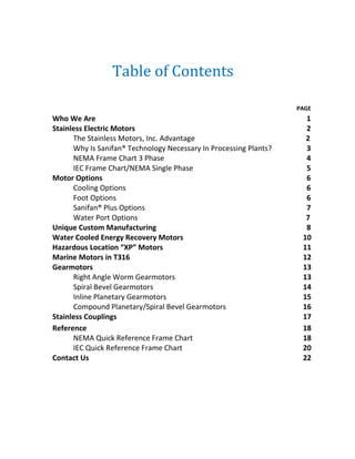PAGE
Who We Are 1
Stainless Electric Motors 2
The Stainless Motors, Inc. Advantage 2
Why Is Sanifan® Technology Necessary In Processing Plants? 3
NEMA Frame Chart 3 Phase 4
IEC Frame Chart/NEMA Single Phase 5
Motor Options 6
Cooling Options 6
Foot Options 6
Sanifan® Plus Options 7
Water Port Options 7
Unique Custom Manufacturing 8
Water Cooled Energy Recovery Motors 10
Hazardous Location “XP” Motors 11
Marine Motors in T316 12
Gearmotors 13
Right Angle Worm Gearmotors 13
Spiral Bevel Gearmotors 14
Inline Planetary Gearmotors 15
Compound Planetary/Spiral Bevel Gearmotors 16
Stainless Couplings 17
Reference 18
NEMA Quick Reference Frame Chart 18
IEC Quick Reference Frame Chart 20
Contact Us 22
Table of Contents
 