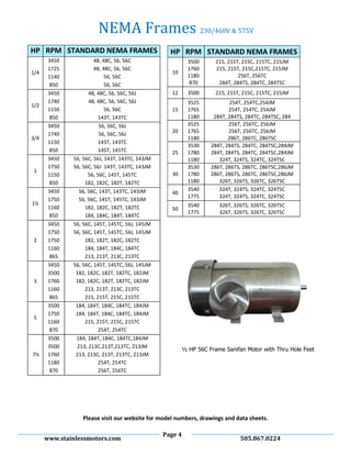 Page 4
www.stainlessmotors.com 505.867.0224
½ HP 56C Frame Sanifan Motor with Thru Hole Feet
Please visit our website for model numbers, drawings and data sheets.
HP RPM STANDARD NEMA FRAMES
10
3500
1760
1180
870
215, 215T, 215C, 215TC, 215JM
215, 215T, 215C,215TC, 215JM
256T, 256TC
284T, 284TS, 284TC, 284TSC
12 3500 215, 215T, 215C, 215TC, 215JM
15
3525
1765
1180
254T, 254TC,254JM
254T, 254TC, 254JM
284T, 284TS, 284TC, 284TSC, 284
20
3525
1765
1180
256T, 256TC, 256JM
256T, 256TC, 256JM
286T, 286TC, 286TSC
25
3530
1780
1180
284T, 284TS, 284TC, 284TSC,284JM
284T, 284TS, 284TC, 284TSC,284JM
324T, 324TS, 324TC, 324TSC
30
3530
1780
1180
286T, 286TS, 286TC, 286TSC,286JM
286T, 286TS, 286TC, 286TSC,286JM
326T, 326TS, 326TC, 326TSC
40
3540
1775
324T, 324TS, 324TC, 324TSC
324T, 324TS, 324TC, 324TSC
50
3540
1775
326T, 326TS, 326TC, 326TSC
326T, 326TS, 326TC, 326TSC
HP RPM STANDARD NEMA FRAMES
1/4
3450
1725
1140
850
48, 48C, 56, 56C
48, 48C, 56, 56C
56, 56C
56, 56C
1/2
3450
1740
1150
850
48, 48C, 56, 56C, 56J
48, 48C, 56, 56C, 56J
56, 56C
143T, 143TC
3/4
3450
1740
1150
850
56, 56C, 56J
56, 56C, 56J
143T, 143TC
145T, 145TC
1
3450
1750
1150
850
56, 56C, 56J, 143T, 143TC, 143JM
56, 56C, 56J 143T, 143TC, 143JM
56, 56C, 145T, 145TC
182, 182C, 182T, 182TC
1½
3450
1750
1160
850
56, 56C, 143T, 143TC, 143JM
56, 56C, 145T, 145TC, 143JM
182, 182C, 182T, 182TC
184, 184C, 184T, 184TC
2
3450
1750
1750
1160
865
56, 56C, 145T, 145TC, 56J, 145JM
56, 56C, 145T, 145TC, 56J, 145JM
182, 182T, 182C, 182TC
184, 184T, 184C, 184TC
213, 213T, 213C, 213TC
3
3450
3500
1760
1160
865
56, 56C, 145T, 145TC, 56J, 145JM
182, 182C, 182T, 182TC, 182JM
182, 182C, 182T, 182TC, 182JM
213, 213T, 213C, 213TC
215, 215T, 215C, 215TC
5
3500
1750
1160
870
184, 184T, 184C, 184TC, 184JM
184, 184T, 184C, 184TC, 184JM
215, 215T, 215C, 215TC
254T, 254TC
7½
3500
3500
1760
1180
870
184, 184T, 184C, 184TC,184JM
213, 213C,213T,213TC, 213JM
213, 213C, 213T, 213TC, 213JM
254T, 254TC
256T, 256TC
NEMA Frames 230/460V & 575V
 