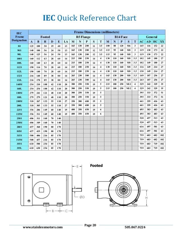 frame reference size Dimensions Motor 445t impremedia.net Frame frame reference size Dimensions Motor 445t impremedia.net Frame