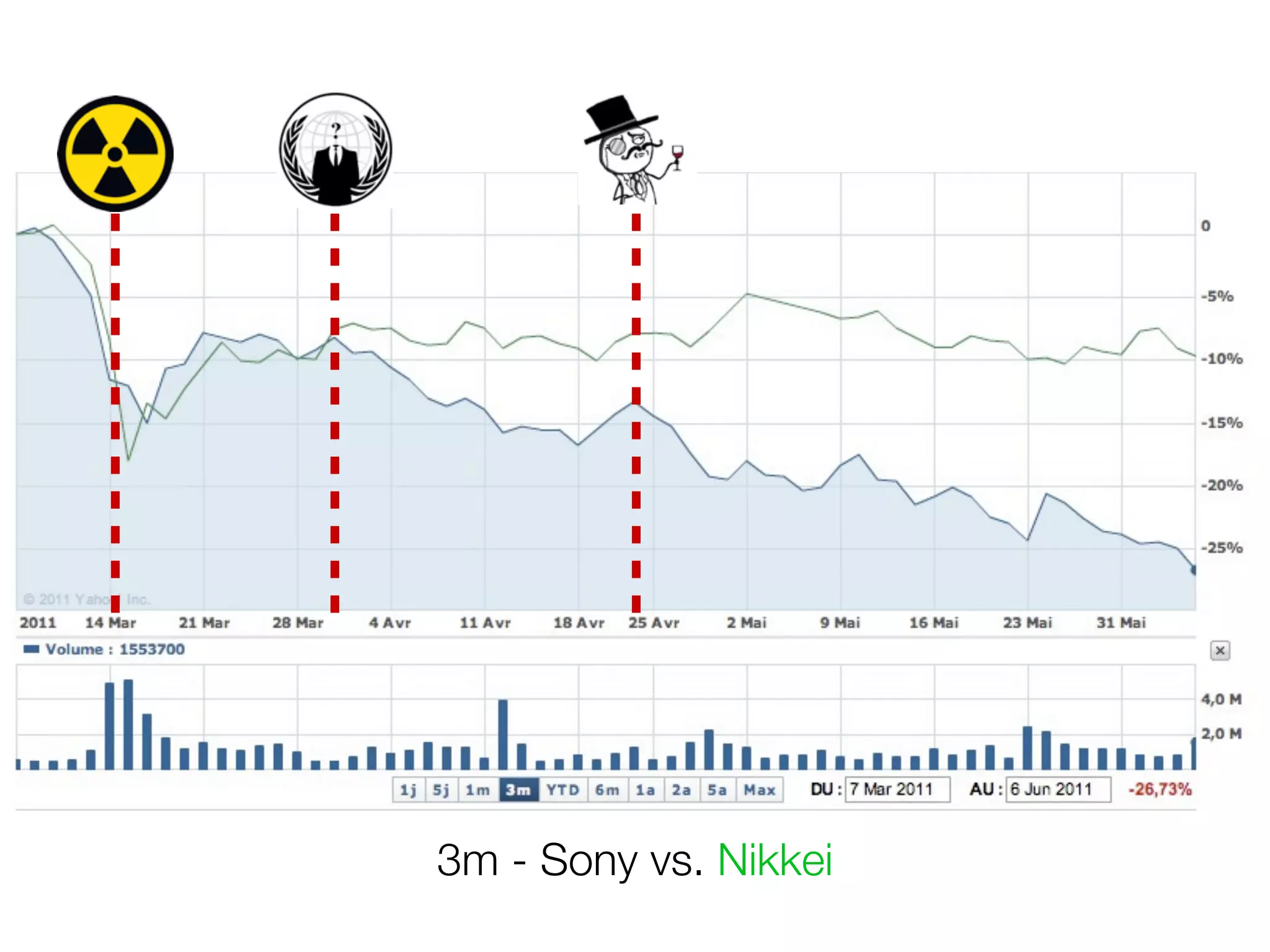 3m - Sony vs. Nikkei
 
