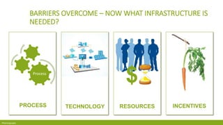 Pharmaguapa
BARRIERS OVERCOME – NOW WHAT INFRASTRUCTURE IS
NEEDED?
Process
PROCESS INCENTIVES
TEC
RESOURCES
$
TECHNOLOGY
 