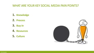 Pharmaguapa
WHAT ARE YOUR KEY SOCIAL MEDIA PAIN POINTS?
1. Knowledge
2. Process
3. Buy-in
4. Resources
5. Culture
 