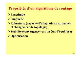 Propriétés d’un algorithme de routage
 Exactitude
 Simplicité
 Robustesse (capacité d'adaptation aux pannes
 et changement de topologie)
 Stabilité (convergence vers un état d'équilibre)
 Optimisation




                                                    15
 