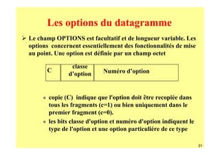 Les options du datagramme
Le champ OPTIONS est facultatif et de longueur variable. Les
options concernent essentiellement des fonctionnalités de mise
au point. Une option est définie par un champ octet

               classe
      C                     Numéro d’option
              d’option


       copie (C) indique que l'option doit être recopiée dans
       tous les fragments (c=1) ou bien uniquement dans le
       premier fragment (c=0).
       les bits classe d'option et numéro d'option indiquent le
       type de l'option et une option particulière de ce type

                                                                  31
 