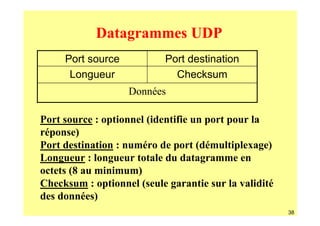 Datagrammes UDP
     Port source           Port destination
      Longueur               Checksum
                   Données

Port source : optionnel (identifie un port pour la
réponse)
Port destination : numéro de port (démultiplexage)
Longueur : longueur totale du datagramme en
octets (8 au minimum)
Checksum : optionnel (seule garantie sur la validité
des données)
                                                       38
 