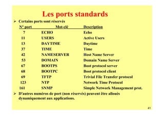 Les ports standards
Certains ports sont réservés
N° port               Mot-clé        Description
   7         ECHO                    Echo
  11         USERS                   Active Users
  13         DAYTIME                 Daytime
  37         TIME                    Time
  42         NAMESERVER              Host Name Server
  53         DOMAIN                  Domain Name Server
  67         BOOTPS                  Boot protocol server
  68         BOOTPC                  Boot protocol client
  69         TFTP                    Trivial File Transfer protocol
 123         NTP                     Network Time Protocol
161          SNMP                    Simple Network Management prot.
D'autres numéros de port (non réservés) peuvent être alloués
dynamiquement aux applications.

                                                                       41
 