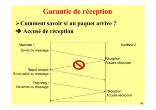 Garantie de réception
    Comment savoir si un paquet arrive ?
     Accusé de réception

   Machine 1                                  Machine 2
     Envoi de message

                                     Réception
                                     Accuse réception

          Reçoit accusé
Envoi suite du message

           Trop long !
 Ré-envoi du message
                                      Réception
                                      Accuse réception

                                                          45
 