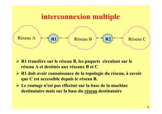 interconnexion multiple

Réseau A        R1          Réseau B        R2          Réseau C



 R1 transfère sur le réseau B, les paquets circulant sur le
 réseau A et destinés aux réseaux B et C
 R1 doit avoir connaissance de la topologie du réseau, à savoir
 que C est accessible depuis le réseau B.
 Le routage n'est pas effectué sur la base de la machine
 destinataire mais sur la base du réseau destinataire


                                                                   5
 