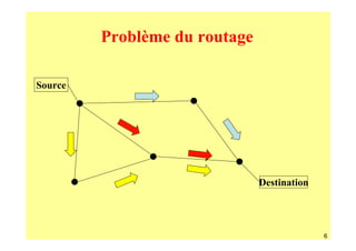 Problème du routage

Source




                               Destination




                                             6
 