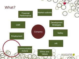 What?
Market outlooks
Development
Strategies
Safety
HR
Ethics and
Values
Communication
Actions
Employment
CSR
Financial
Performance
Company
 