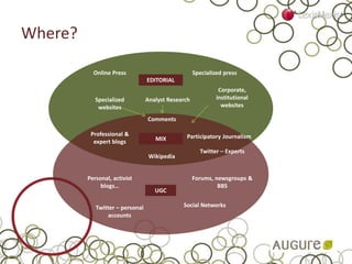 Where?
EDITORIAL
MIX
UGC
Personal, activist
blogs…
Forums, newsgroups &
BBS
Social Networks
Twitter – Experts
Twitter – personal
accounts
Professional &
expert blogs
Wikipedia
Analyst Research
Participatory Journalism
Online Press Specialized press
Corporate,
institutional
websites
Specialized
websites
Comments
 
