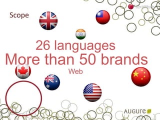 Scope
26 languages
Web
More than 50 brands
 