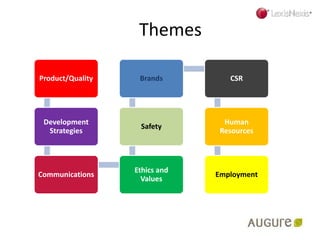 Themes
Product/Quality
Development
Strategies
Communications
Ethics and
Values
Safety
Brands CSR
Human
Resources
Employment
 