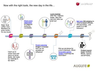 Yes No
Product Launch
Event. Cocktail.
Dinner. Speech
and off home.
7 AM
Lunch meeting
with Tier 1 Opinion
leader. Who last
met him? Who can
brief me?
Pick up red phone for
crisis in Denmark. Which
favourable opinion
leaders could help the
local team?
Project planning
Bloggers Campaign.
How can we
escalate our
influence?Catch up on
online news and
alerts on Social
Media. Get ready
for meetings &
Q2 report.
Check event
registration
for Regional
Authority
roundtable.
Mail new CSR initiative to
1236 European officials,
955 journalists...and
tweet it to 400
followers!
9 AM 11 AM 1 PM 3 PM 5 PM 8 PM
Wake. Grab
coffee. Scan
Blackberry &
press review
for any issues.
Now with the right tools, the new day in the life…
 