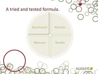 Monitor
ReviewMeasure
Benchmark
A tried and tested formula.
 