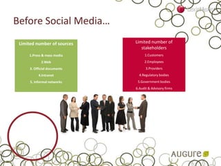 Before Social Media…
Limited number of sources
1.Press & mass media
2.Web
3. Official documents
4.Intranet
5. Informal networks
Limited number of
stakeholders
1.Customers
2.Employees
3.Providers
4.Regulatory bodies
5.Government bodies
6.Audit & Advisory firms
 