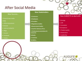 After Social Media
New Stakeholders
1.Customers
2.Employees
3.Providers
4.Regulatory bodies
5.Government bodies
6.Audit & Advisory firms
7.Professional associations &
networks
8.Media
9. Activists
10.NGOs…
New Sources…
1.Press & mass media
2.Web
3. Official documents
4.Intranet
5. Informal networks
6. Blogs
7. Forums
8. Facebook
9. Twitter…
New SUBJECTS to deal with
1.Strategy
2. CSR
3. Innovation
4.Compliance
5. Product quality
6. Governance
7. Leadership
 