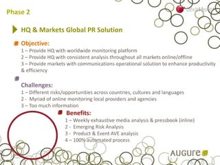 HQ & Markets Global PR Solution
Objective:
1 – Provide HQ with worldwide monitoring platform
2 – Provide HQ with consistent analysis throughout all markets online/offline
3 – Provide markets with communications operational solution to enhance productivity
& efficiency
Challenges:
1 – Different risks/opportunities across countries, cultures and languages
2 - Myriad of online monitoring local providers and agencies
3 – Too much information
Benefits:
1 – Weekly exhaustive media analysis & pressbook (inline)
2 - Emerging Risk Analysis
3 - Product & Event AVE analysis
4 – 100% automated process
Phase 2
 