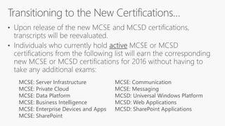 MCSE: Server Infrastructure
MCSE: Private Cloud
MCSE: Data Platform
MCSE: Business Intelligence
MCSE: Enterprise Devices and Apps
MCSE: SharePoint
MCSE: Communication
MCSE: Messaging
MCSD: Universal Windows Platform
MCSD: Web Applications
MCSD: SharePoint Applications
 