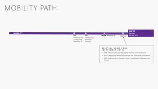 MCSA Windows 10
MOBILITY
MCSE
Mobility
Earned: 2016Elective697:
Configuring
Windows
Devices
698:
Installing and
Configuring
Windows 10
 
