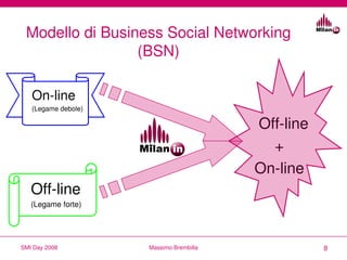 Modello di Business Social Networking 
                 (BSN)

   On­line
   (Legame debole)

                            ...